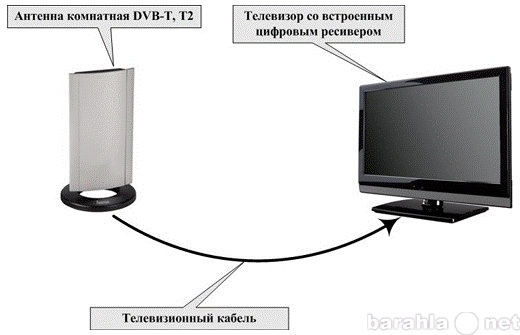 Продам: Цифровое телевидение DVB T2