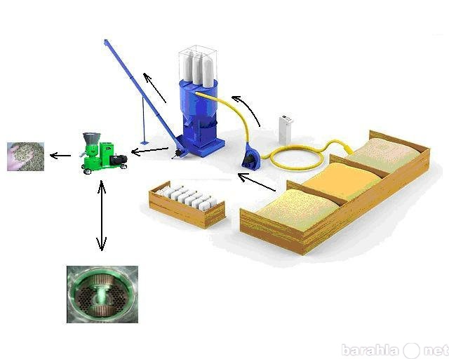 Продам: Комбикормовый мини завод Прок-500