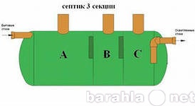 Продам: Септик (автономная канализация)