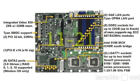 Продам: МАТЕРИНСКАЯ ПЛАТА TYAN S5375G2NR-1U НОВА