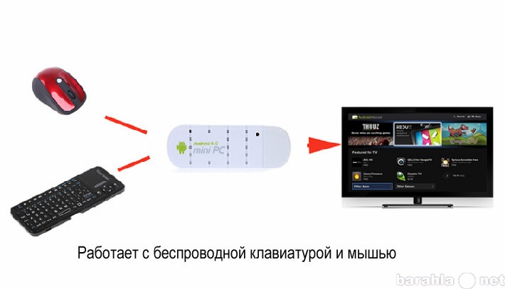 Продам: Медиаприставка Android TV Box