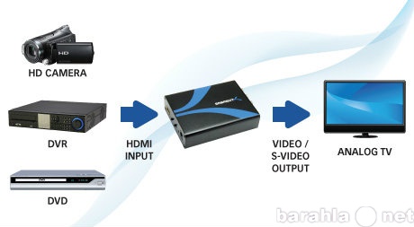 Продам: Конвертер converter HDMI to S-video