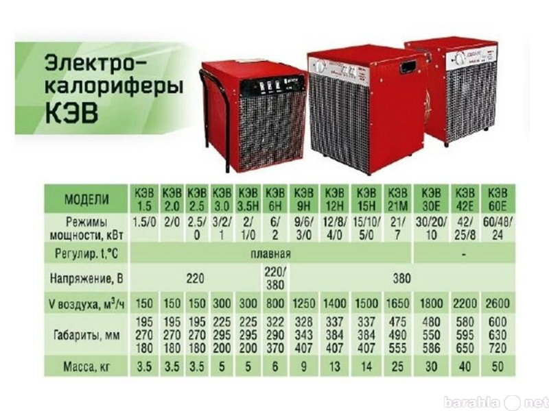 Продам: Тепловентилятор (электрокалорифер)