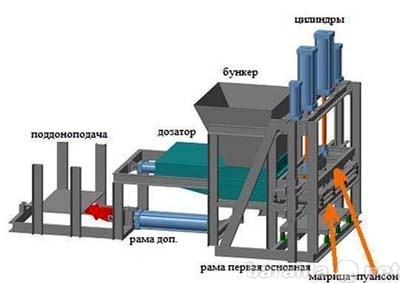 Продам: вибропресс СУ-23 ппа