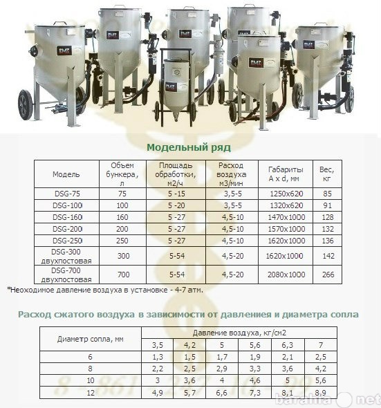 Продам: Пескоструйка ВМЗ DSG