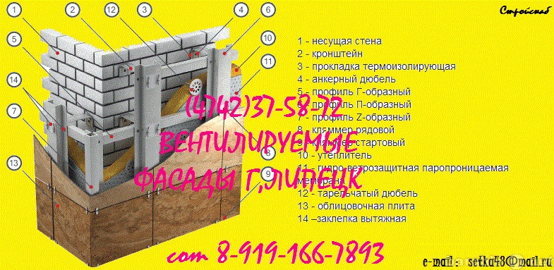 Продам: подсистема для вентилируемых фасадов