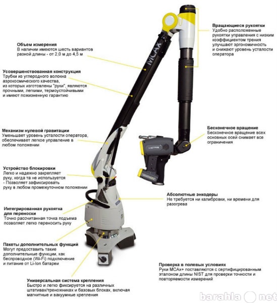 Продам: Координатно-измерительные руки Nikon MCA