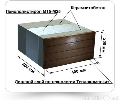 Продам: Готовый бизнес(стройматериалы, теплоблок