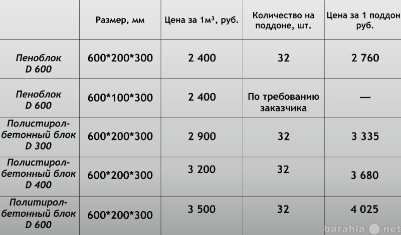 Стоимость Газобетона В Красноярске За Куб