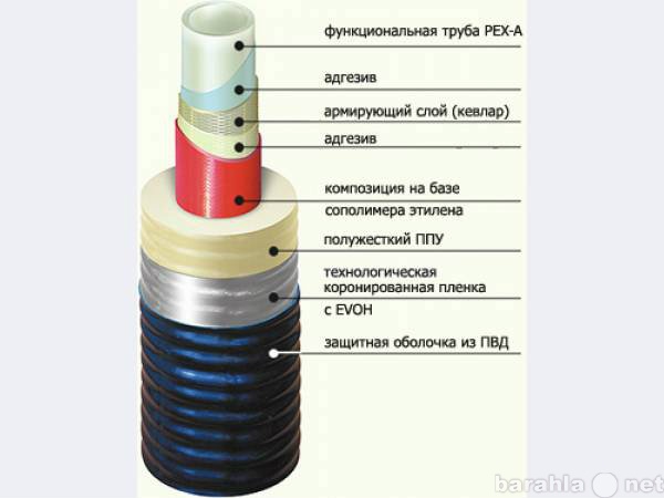 Продам: ИЗОПЭКС трубы