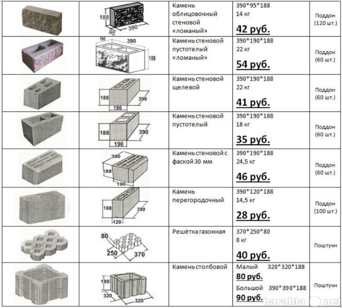 Продам: Изделия из бетона