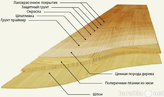 Продам: Паркетная доска