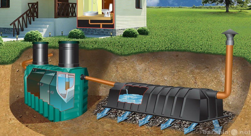 Продам: автономная канализация Септик Танк
