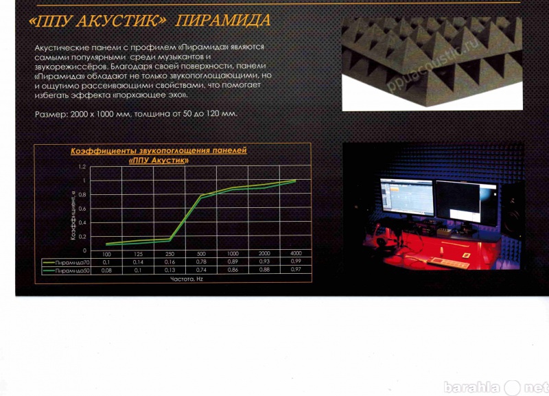 Продам: Акустический Поролон , Шумоизоляция