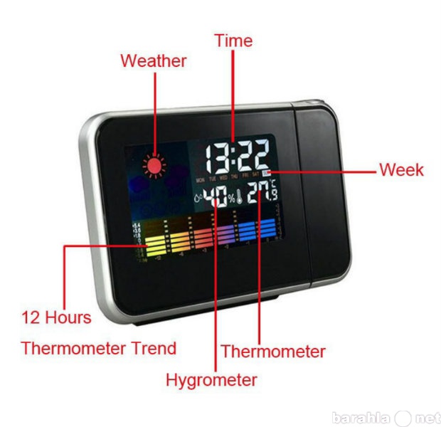 Продам: Термометр бесконтактный