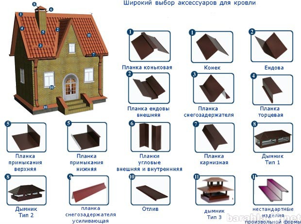 Продам: Конек, Торцевая, Примыкания, Углы,Карниз