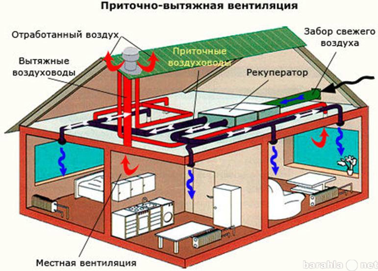 Продам: Приточно-вытяжная вентиляция 150м2