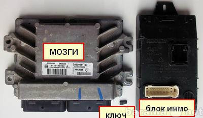 Эбу Рено Дастер 1.6 Купить