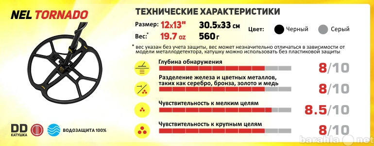 Продам: Поисковые катушки для металлоискателей