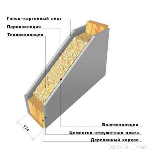 Купить Плиты Цсп С Доставкой