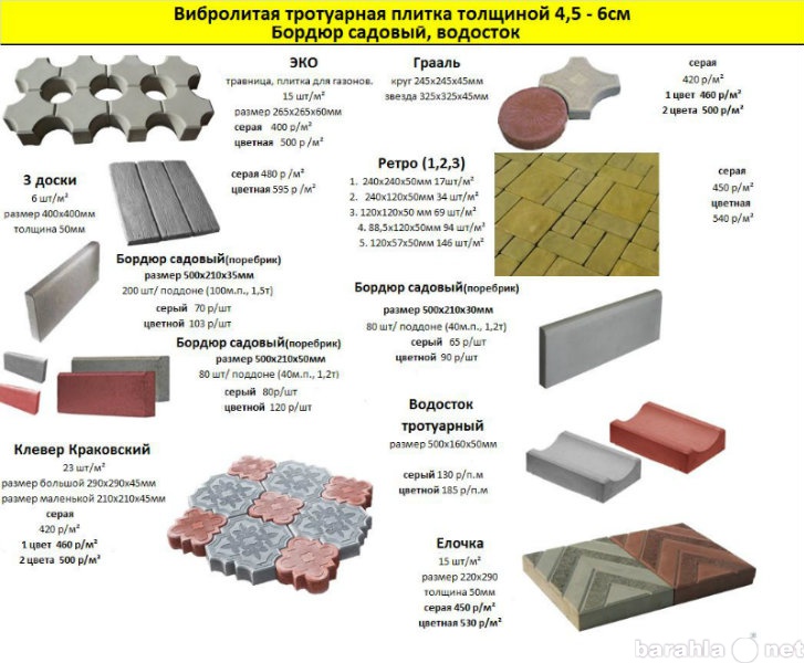 Сколько брусчатки в квадратном метре. Брусчатка тротуарная плотность вес 1м2. Вес тротуарной плитки 1м2. Вес 1м2 тротуарной плитки толщиной 40 мм. Толщина тротуарной плитки толщиной 30 мм..