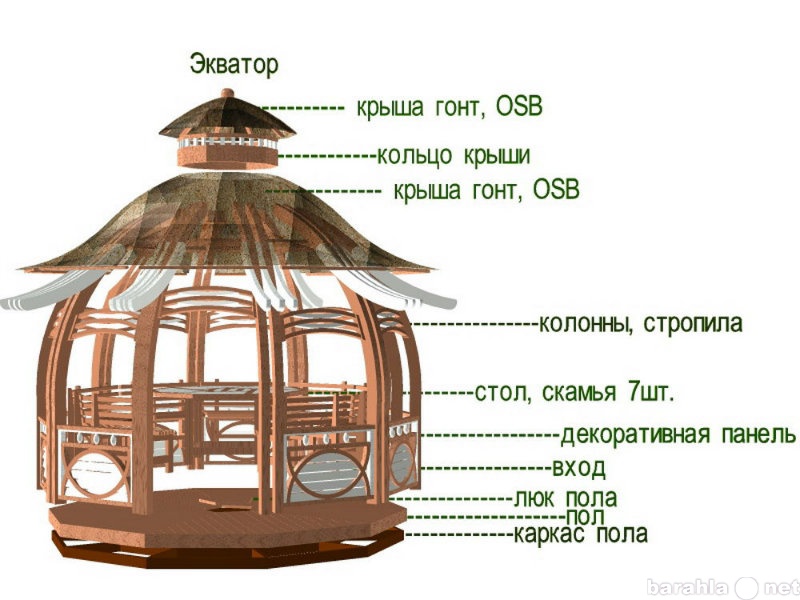 Продам: Беседка - конструктор (собери сам) от Pr