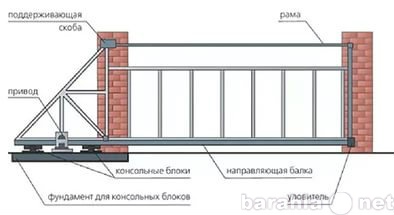 Продам: Ворота в Красноярске