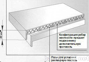 Продам: Подоконник ПВХ белый 6000*100мм