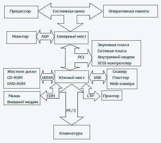 Предложение: диагностика и ремонт ноутбуков