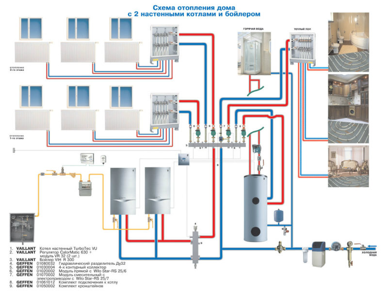 Предложение: Системы отопления и водоснабжения