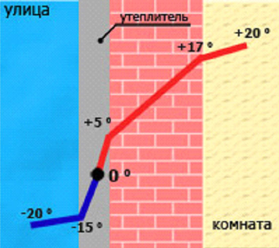 Предложение: Утепление квартиры, Утепление фасадов,Вы