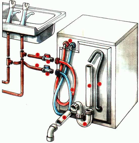 Предложение: установка посудомоек и стиральных машин