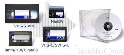 Предложение: Оцифровка домашних видеокассет