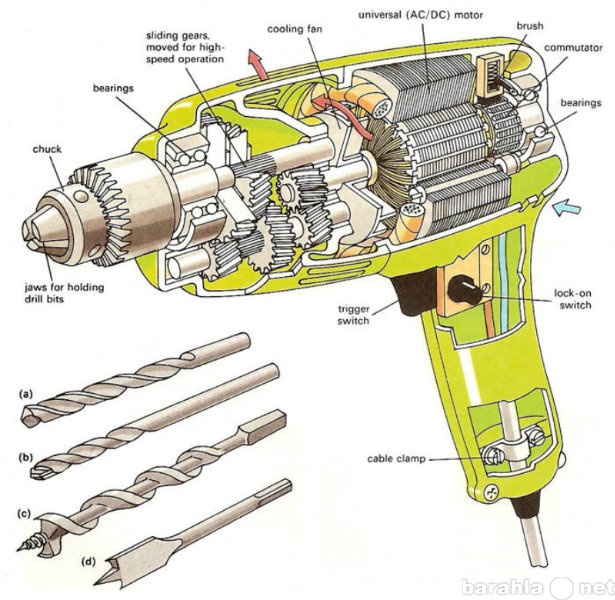 Предложение: Ремонт электро-бензо инструмента