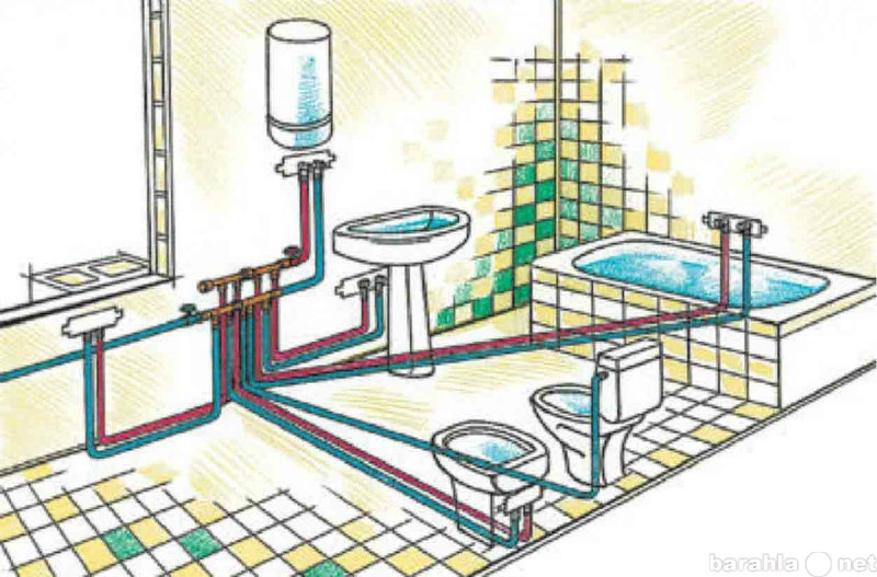 Предложение: Монтаж отопление водопровод канализация