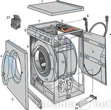 Предложение: Ремонт стиральных машин;ППМ.Эл-плит