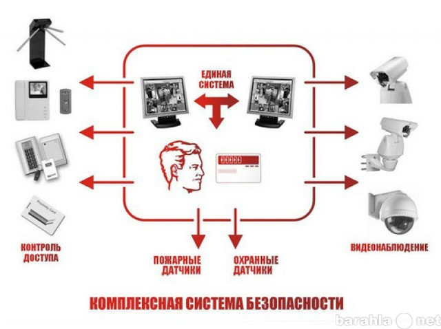 Предложение: систем безопасности.Видеонаблюдения