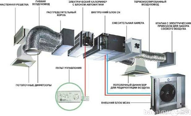 Предложение: Монтаж кондиционеров и систем вентиляции