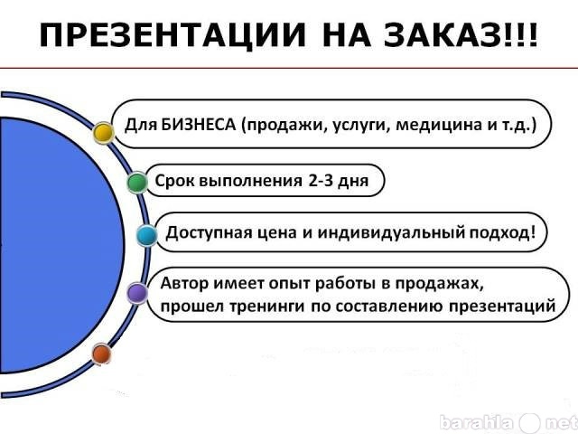 Предложение: Презентации на заказ Воронеж