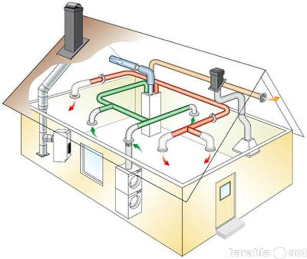 Предложение: Монтаж систем вентиляции и кондициониров