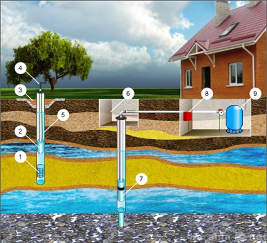 Предложение: Бурение скважин на воду в Чебоксарах