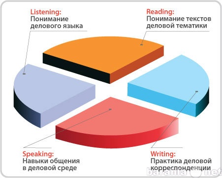 Предложение: Английский/немецкий для деловых людей