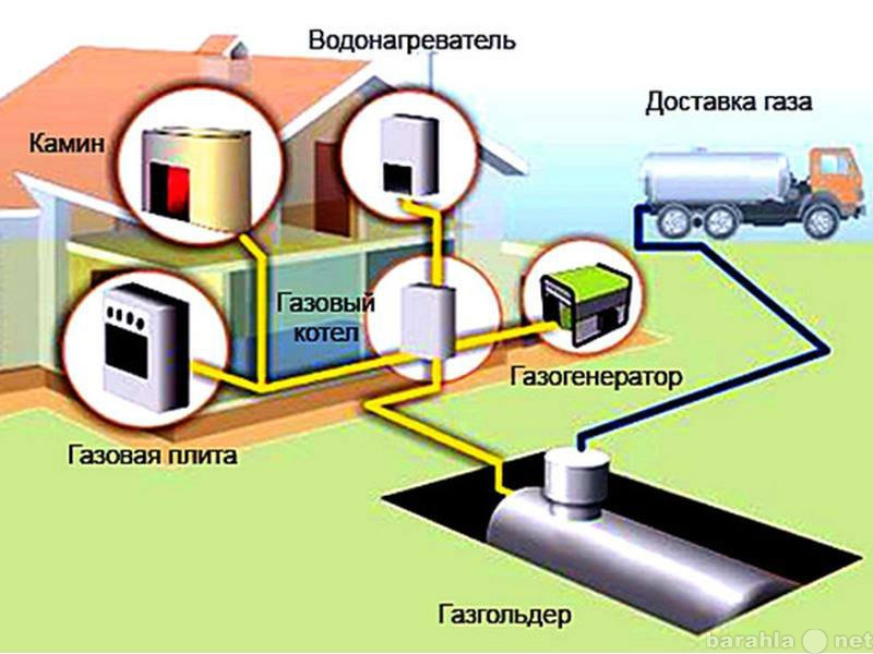 Предложение: Автономная газификация и отопление
