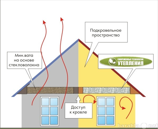 Предложение: Утеплитель для потолка + шумоизоляция