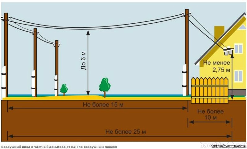 Предложение: Подключить дом к линии электроснабжения