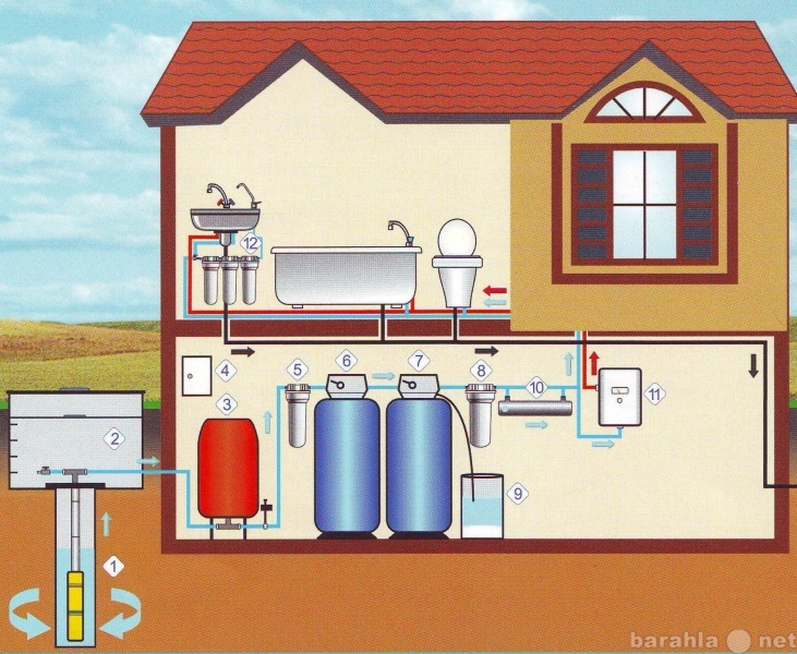 Предложение: Отопление,водоснабжение,водоотведение