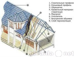Предложение: Ремонт и строительство крыши