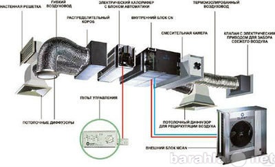 Предложение: Системы вентиляции и кондиционирования