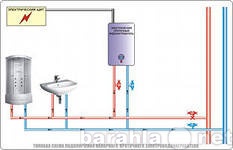 Предложение: Монтаж водопровода,отопления,котельного