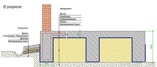 Предложение: Качественные фундаменты!